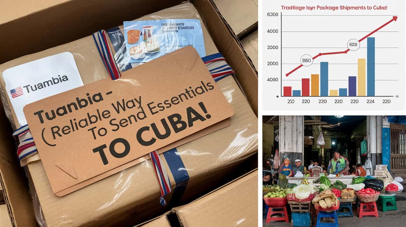 Tuambia – Reliable Way To Send Essentials To Cuba!