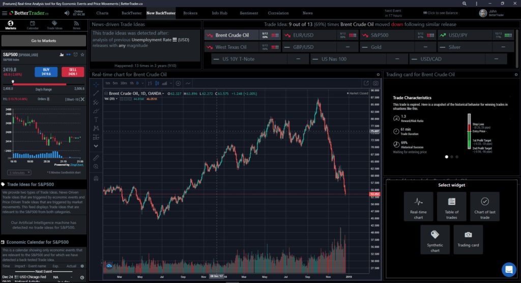 What is FintechZoom Tesla Stock?